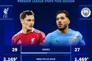 维尔茨vs谢尔基英超数据对比：进球4-4，助攻4-10，后者效率完胜_24直播网